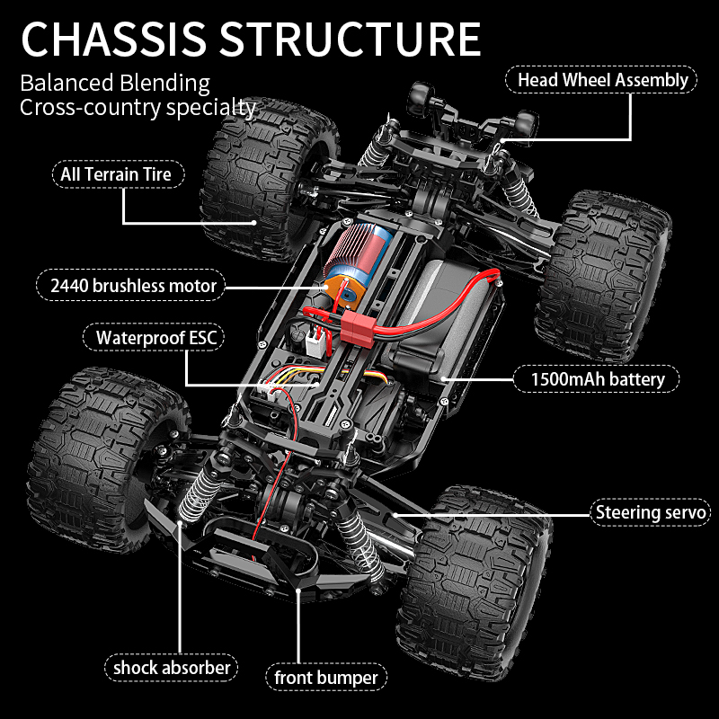 KF18 1:14 4WD RC Car Off-Road  - огляд і ціна Rc Hobby Tech Bali